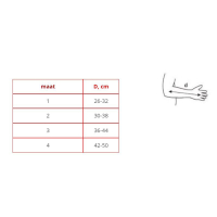 Orthopedische Armondersteuning Armdrager Mitella Made in EU